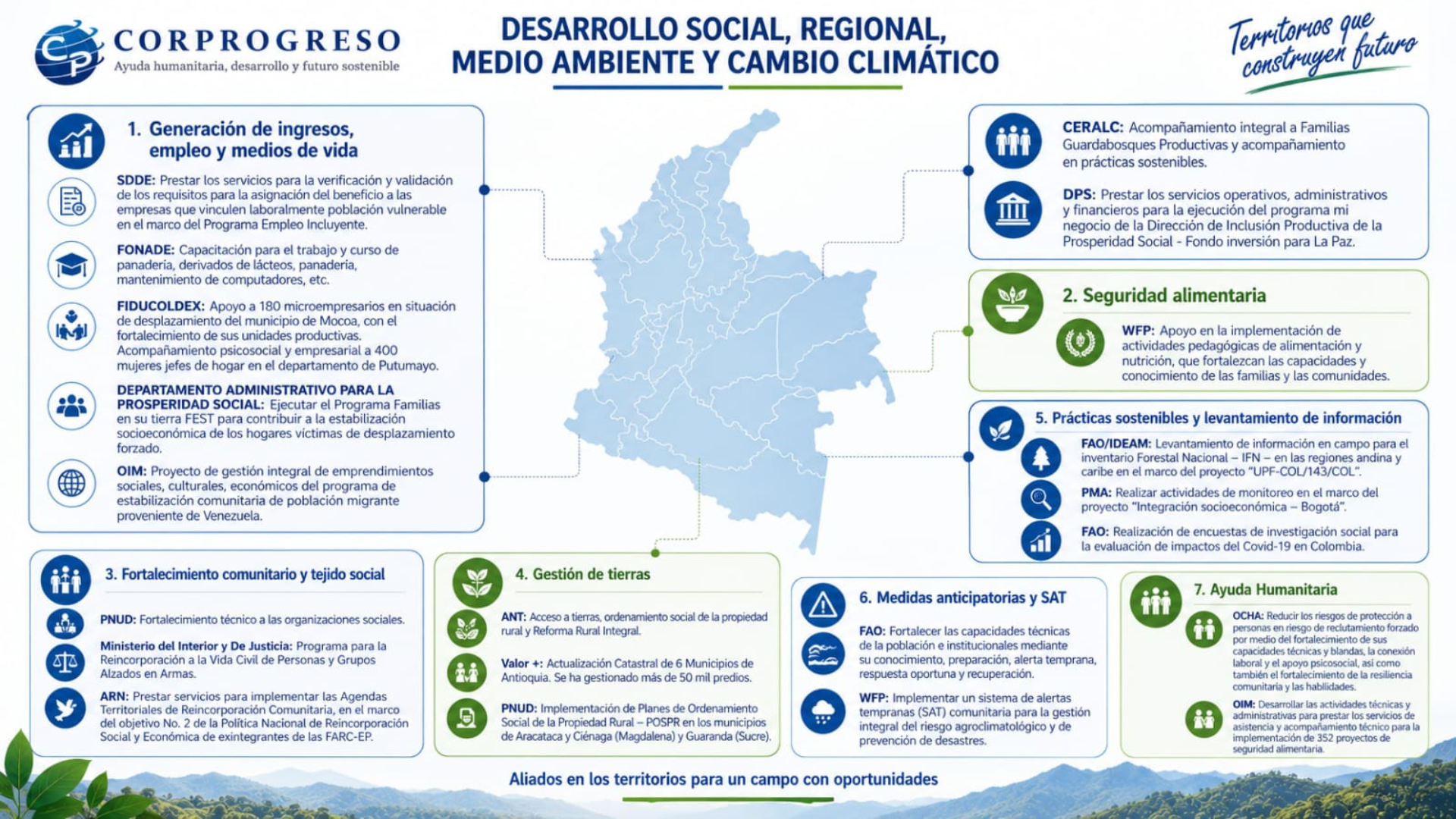 Experiencia en desarrollo social, regional, medio ambiente y cambio climático