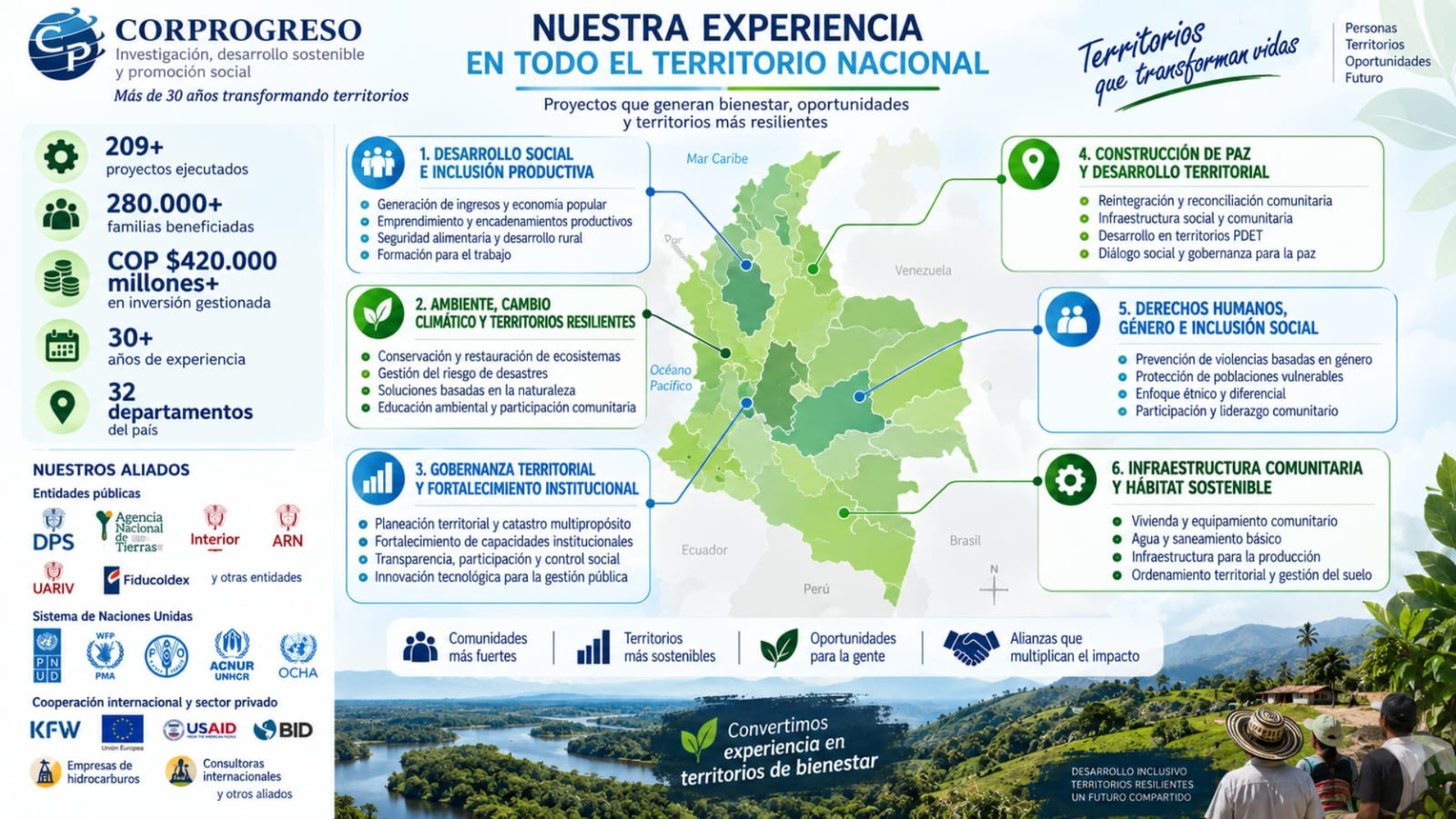 Experiencia Corprogreso